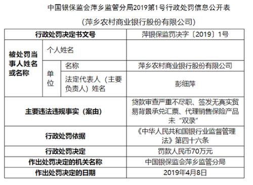 萍乡农商行被罚70万 代理保险未双录暴露风控隐忧