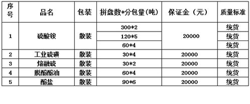 晋城某煤业竞卖预告 承兑汇票竞价定煤价生成记录