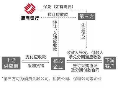 一图看懂 企业产品销售，终端用户要求分期付款怎么办？分期通来帮忙！